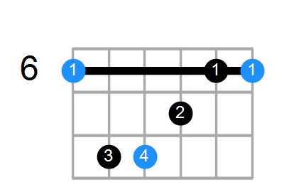 A# Chord